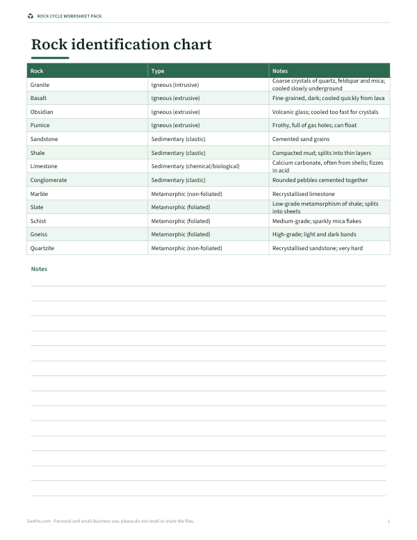 Preview of Printable Rock ID Chart